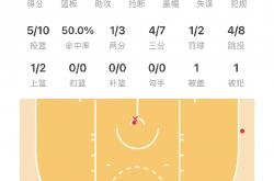 -雄鹿再度主场胜利，榜首位置不动摇的简单介绍