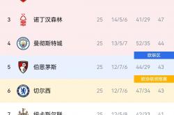 开云体育入口-利物浦继续领跑积分榜，实力强劲无可阻挡的简单介绍