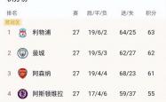 开云平台-关于热刺主场不敌对手，积分榜位置下滑的信息