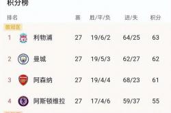 开云平台-关于热刺主场不敌对手，积分榜位置下滑的信息
