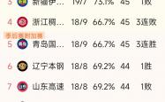 开云体育下载-CBA赛季收官,冠军榜单揭晓
