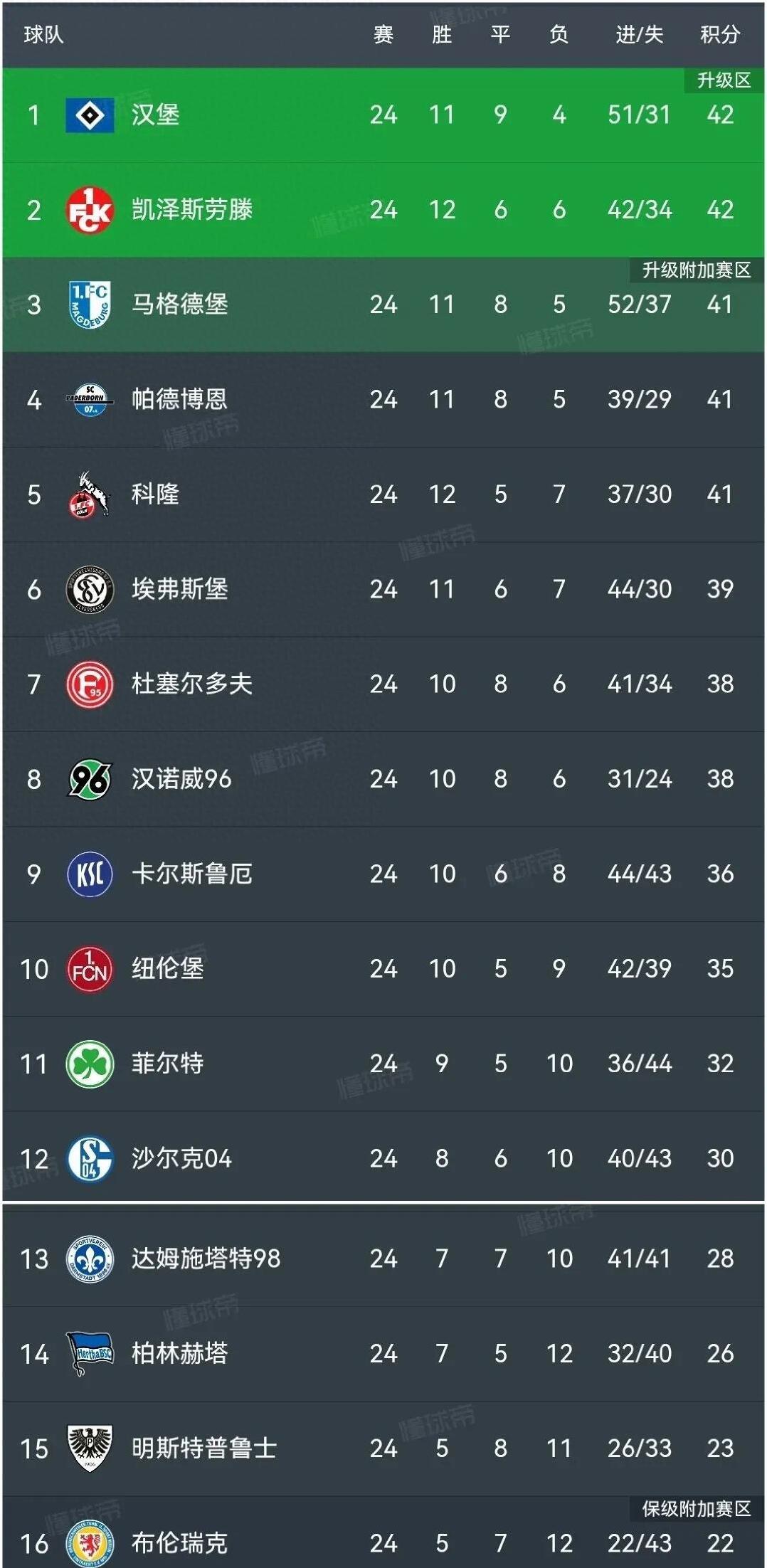 柏林赫塔客场不敌对手，积分榜形势略显颓势的简单介绍