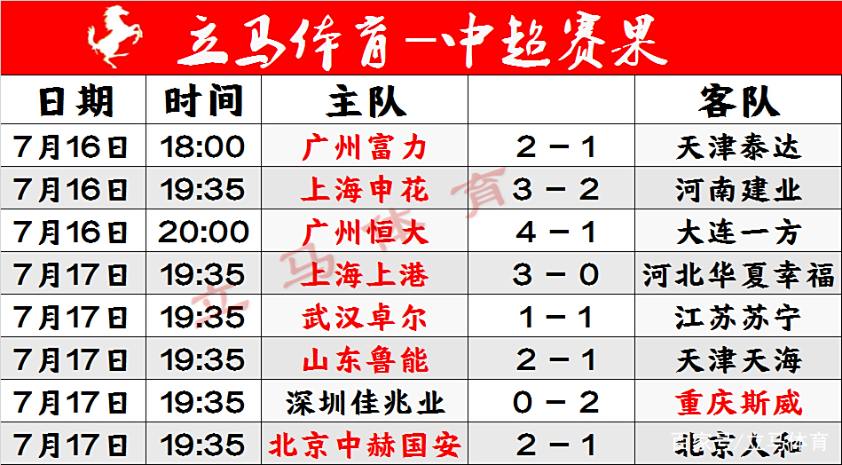 北京国安主场逼平河北华夏幸福，积分榜领跑的简单介绍