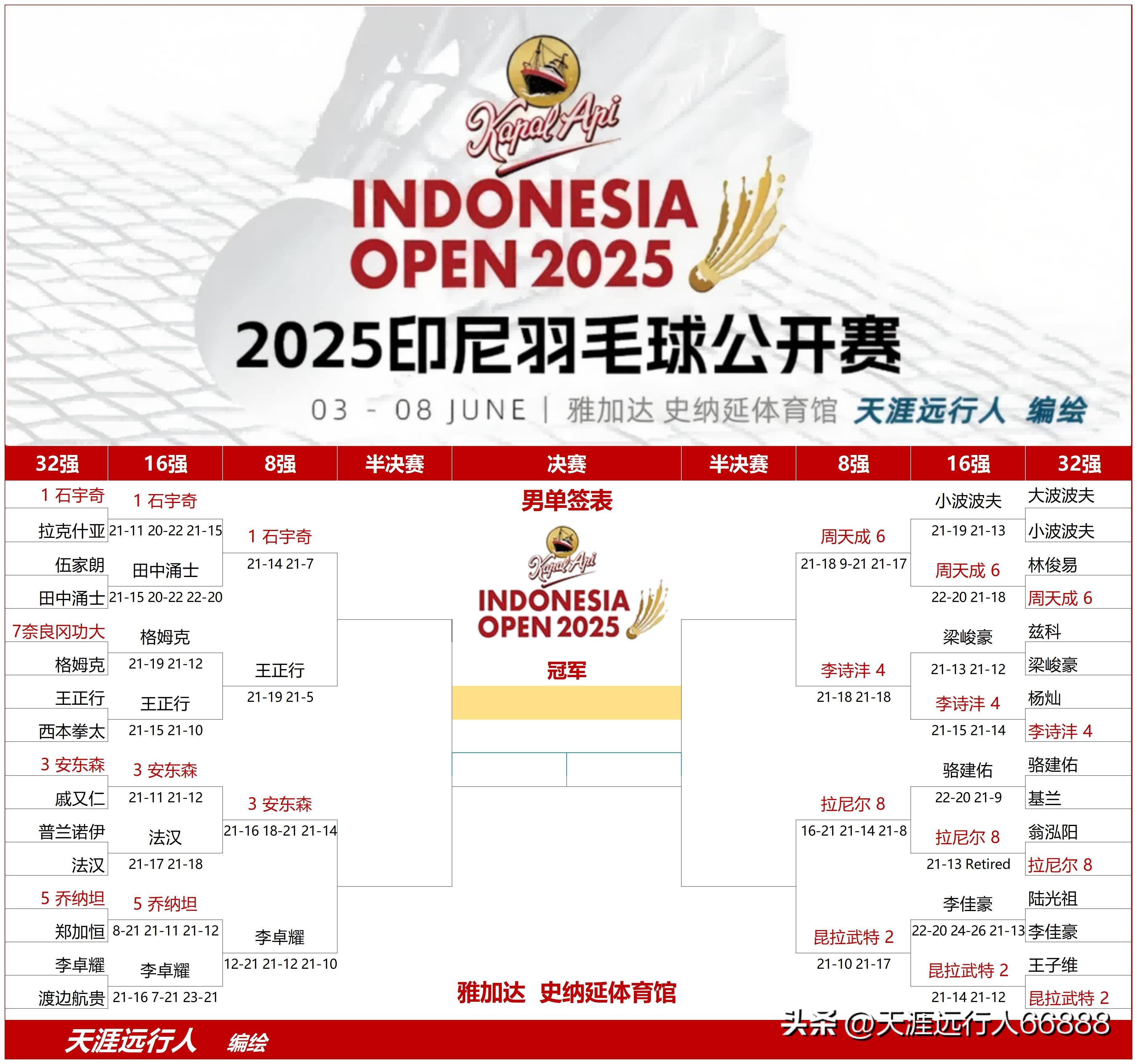 印尼羽毛球队爆冷日本羽毛球队，马琳爆发神勇的简单介绍